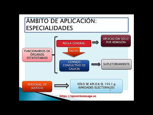 ley de empleo publico de galicia