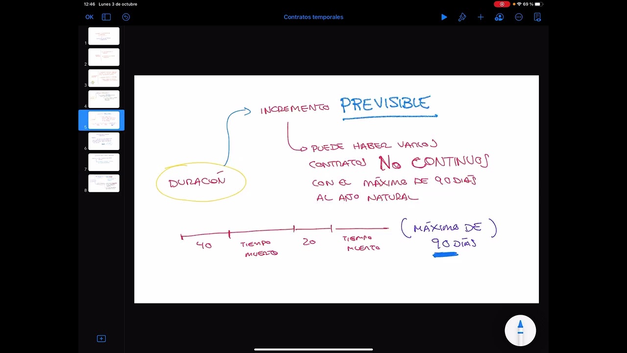 contrato por sustitución de persona trabajadora