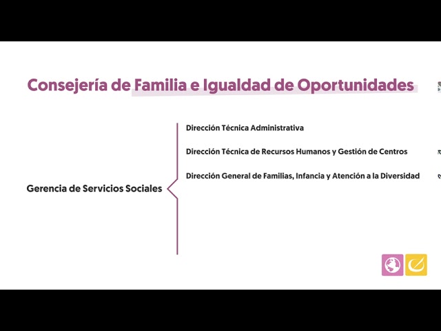 consejería de familia e igualdad de oportunidades
