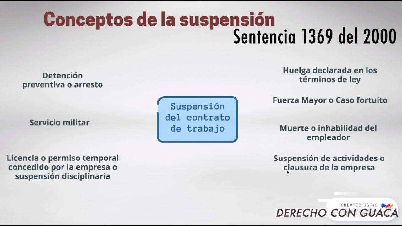 la suspensión del contrato de trabajo da derecho a paro
