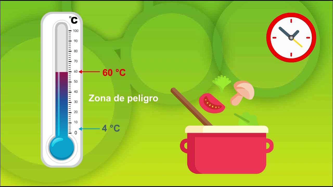 entre qué dos temperaturas está la zona de peligro
