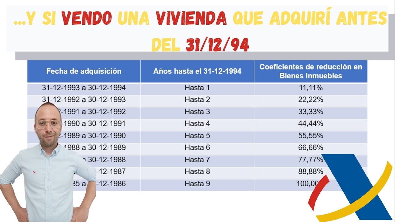 venta de vivienda adquirida antes de 1994