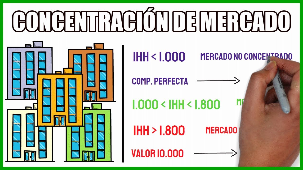 grado de concentracion de una empresa