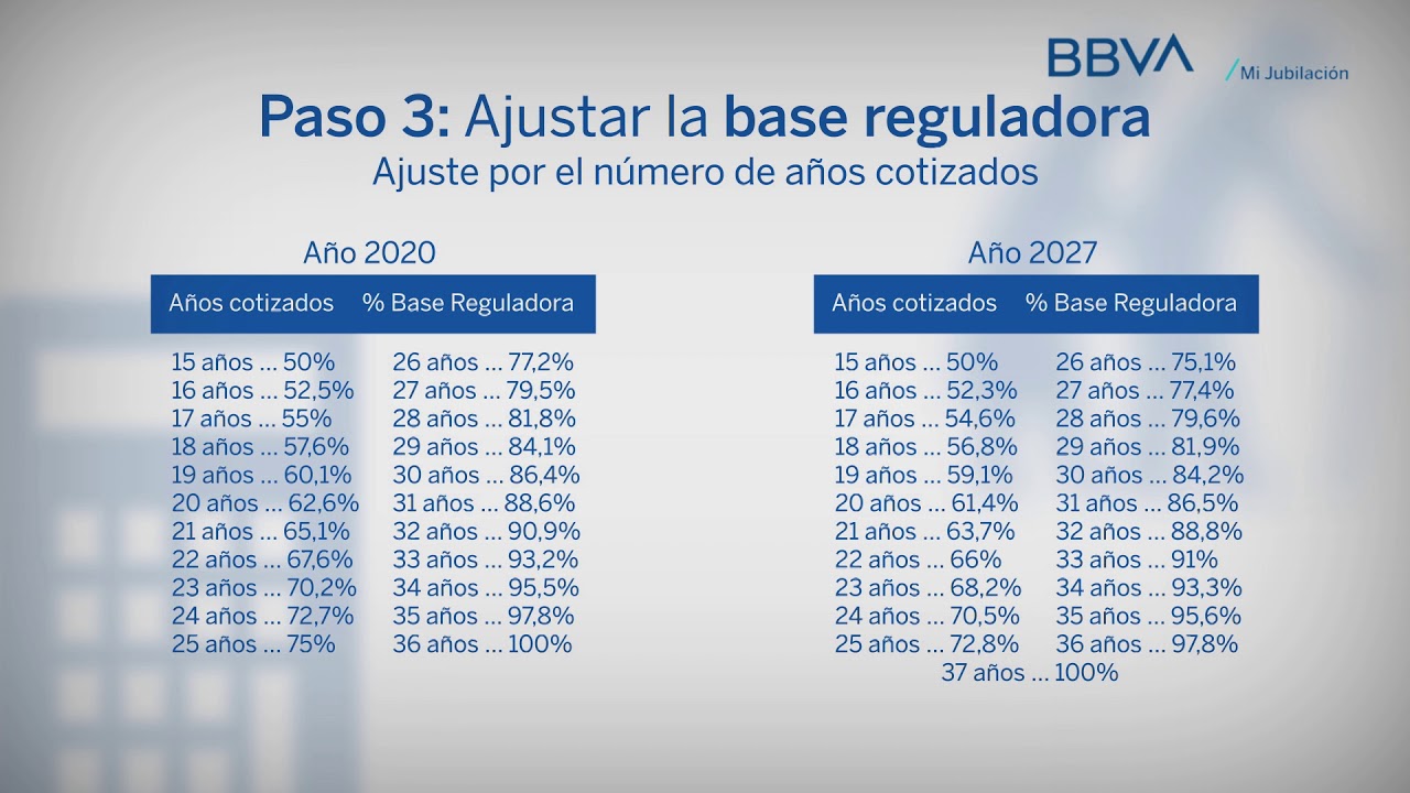 pensión con base de cotización de 2.000 euros