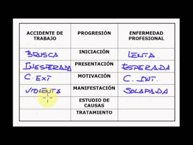 que es at y ep en la nomina