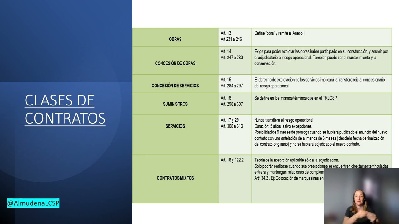 tipos de contratos del sector publico esquema