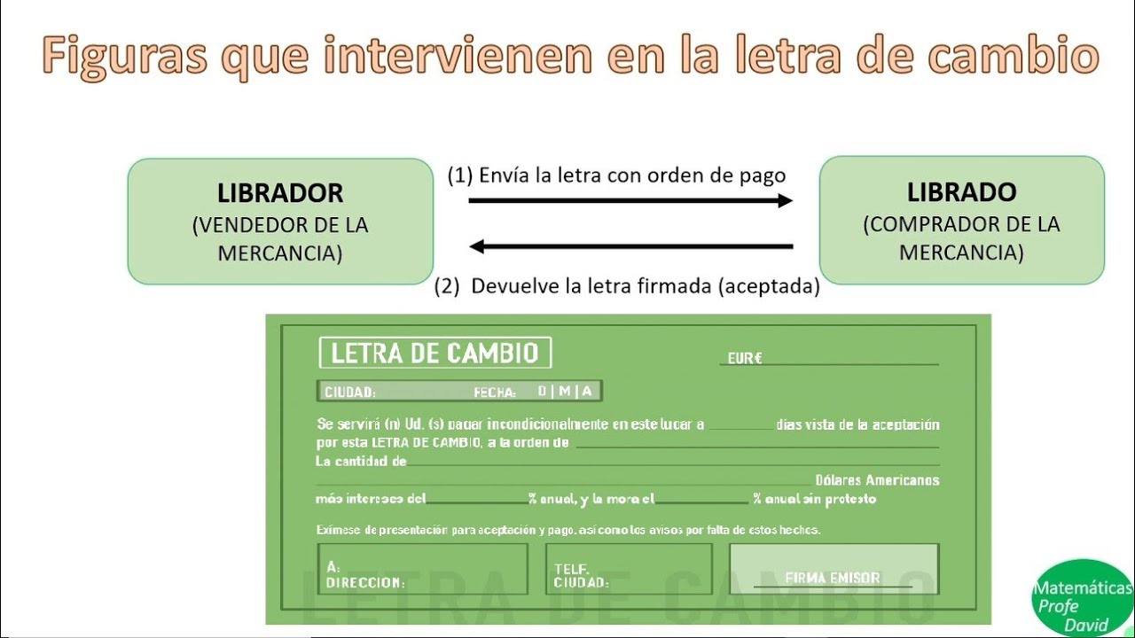 librado en la letra de cambio